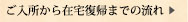 ご入所から在宅復帰までの流れ